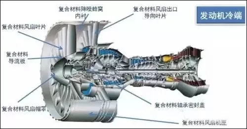 关于航空发动机的新材料的梳理