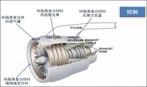 关于航空发动机的新材料的梳理