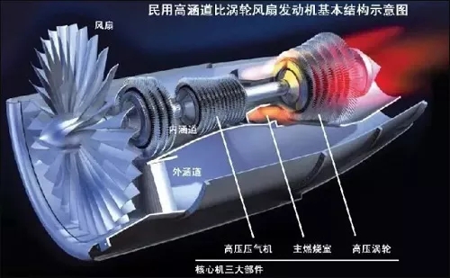 关于航空发动机的新材料的梳理