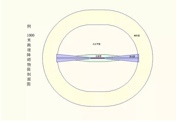 通用机场净空安全―一个不能被忽视的问题